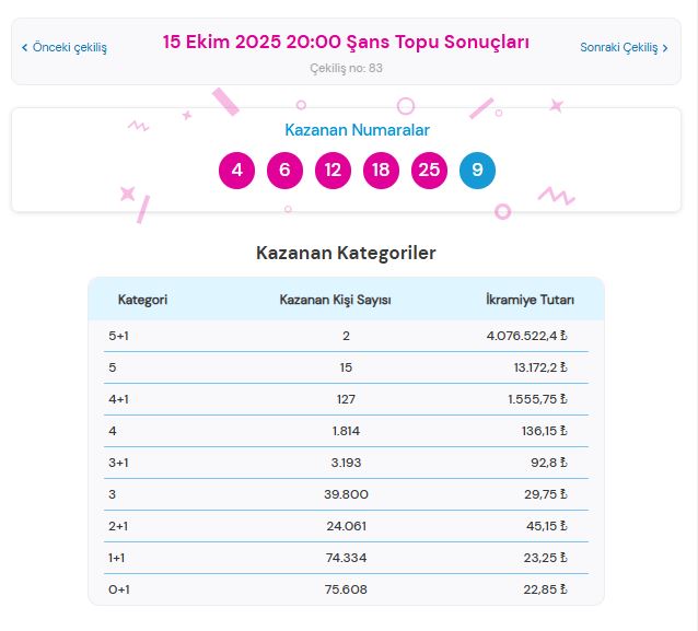 15 Ekim 2025 Şans Topu Sonuçları Açıklandı: Kazandıran Numaralar ve Sorgulama Ekranı