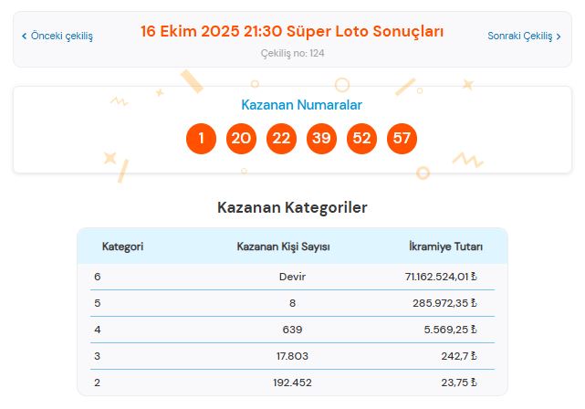 16 Ekim 2025 Süper Loto Sonuçları Açıklandı: Kazandıran Numaralar ve Sorgulama Ekranı