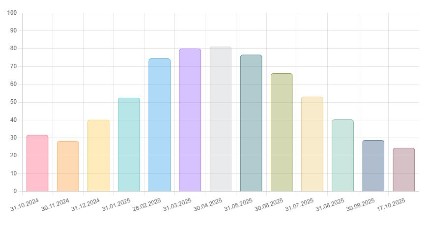 İstanbul Baraj Doluluk Oranı 17 Ekim 2025: İSKİ Son Durumu Açıkladı