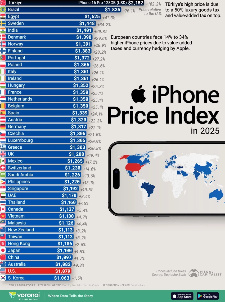 iphone fiyat endeksi