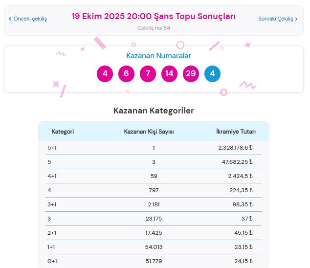 19 Ekim 2025 Şans Topu Sonuçları Açıklandı: Kazandıran Numaralar ve Sorgulama Ekranı