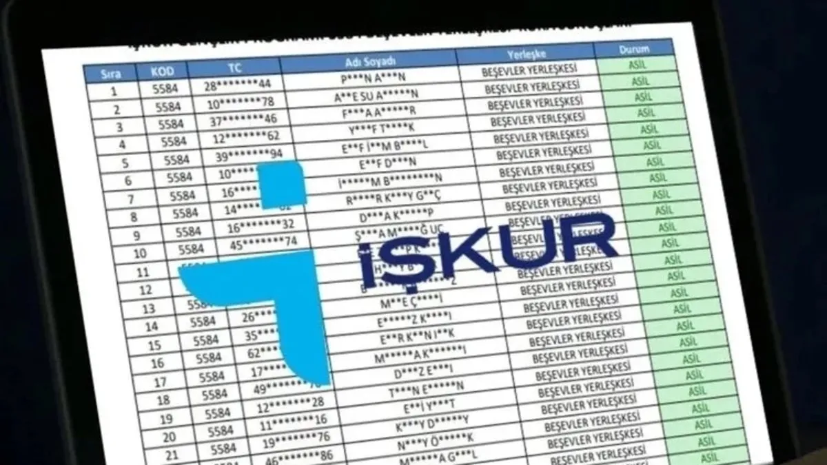 İŞKUR Gençlik Programı Kura Sonuçları 2025-2026: Hangi Üniversitelerde Açıklandı?