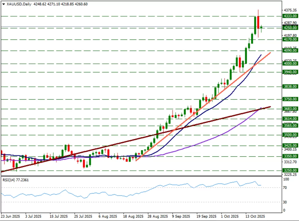 ons altın teknik analiz