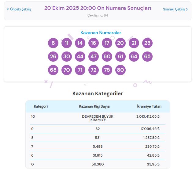 20 Ekim 2025 On Numara Sonuçları Açıklandı: Büyük İkramiye 3 Milyon TL Devretti!