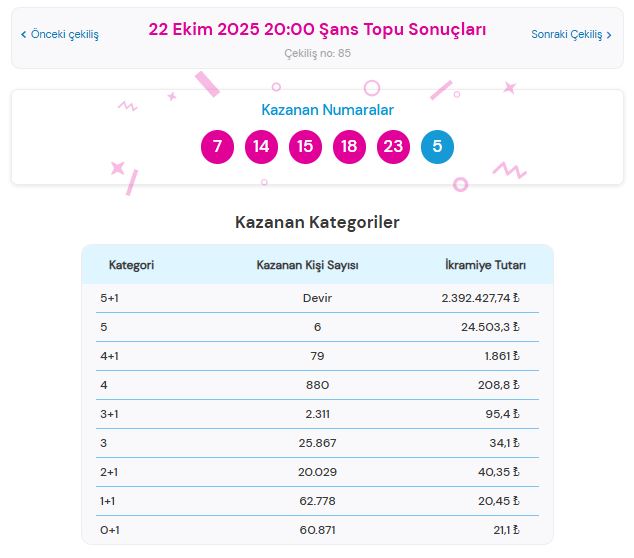 22 Ekim 2025 Şans Topu Sonuçları Açıklandı: Kazandıran Numaralar ve Sorgulama Ekranı