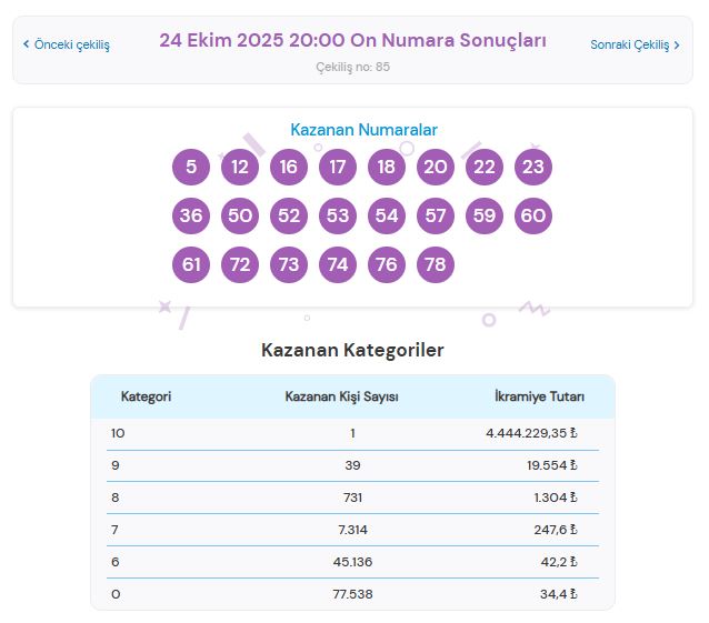 On Numara Sonuçları Açıklandı! 24 Ekim 2025 On Numara Kazandıran Numaralar ve Sorgulama Ekranı