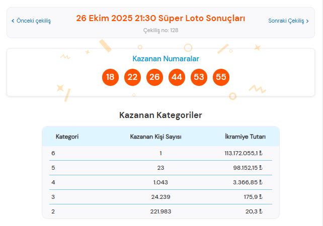 26 Ekim 2025 Süper Loto Sonuçları Açıklandı: Kazandıran Numaralar ve Sorgulama Ekranı