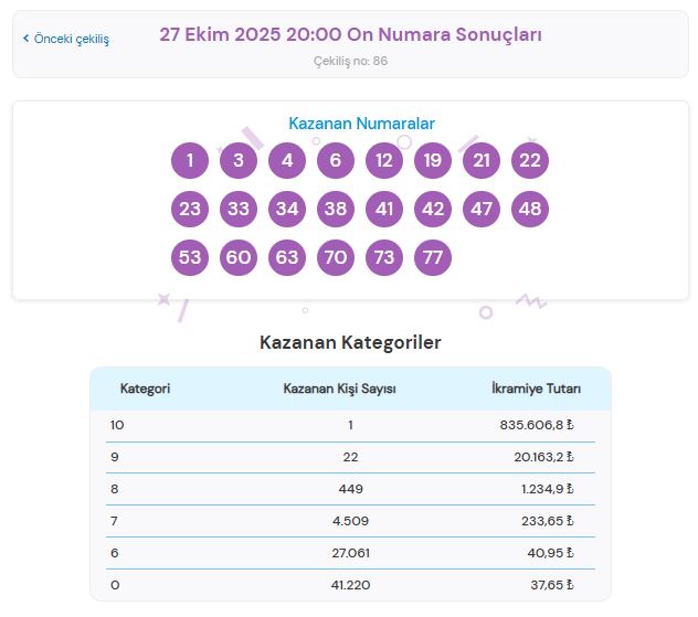 27 Ekim 2025 On Numara Sonuçları Açıklandı: Kazandıran Numaralar ve Sorgulama Ekranı