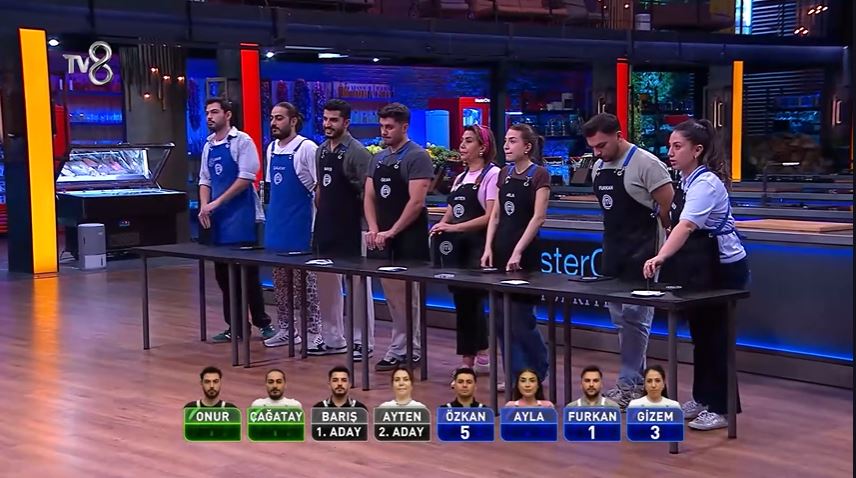 Masterchef Eleme Adayları 27 Ekim 2025: MasterChef’te Eleme Adayı Kim Oldu, Dokunulmazlığı Kim Kazandı?