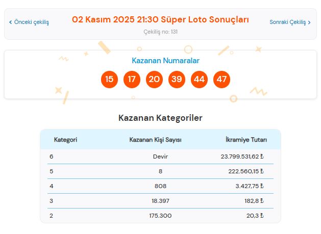 2 Kasım 2025 Süper Loto Sonuçları Açıklandı: Kazandıran Numaralar ve Sorgulama Ekranı