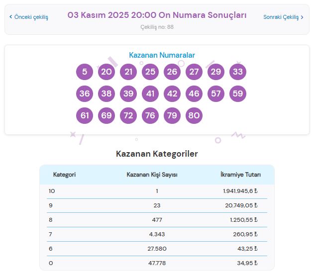 3 Kasım 2025 On Numara Sonuçları Açıklandı! Kazandıran Numaralar ve Sorgulama Ekranı