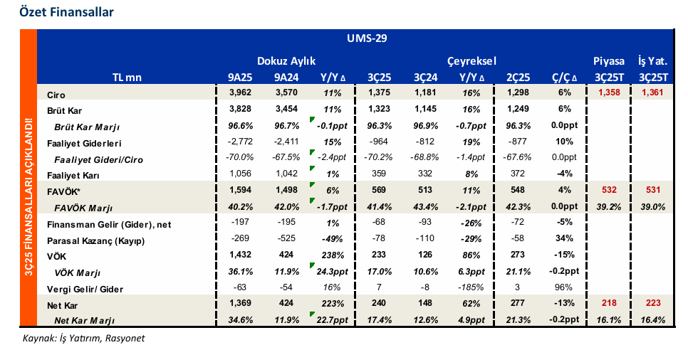 logo bilanço 2025 üçüncü çeyrek özet