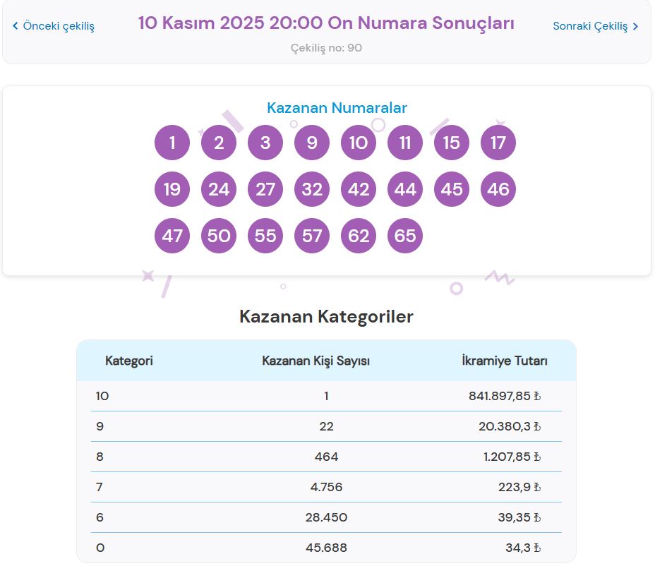 10 Kasım 2025 On Numara kazanan numaralar ve ikramiye tutarları.