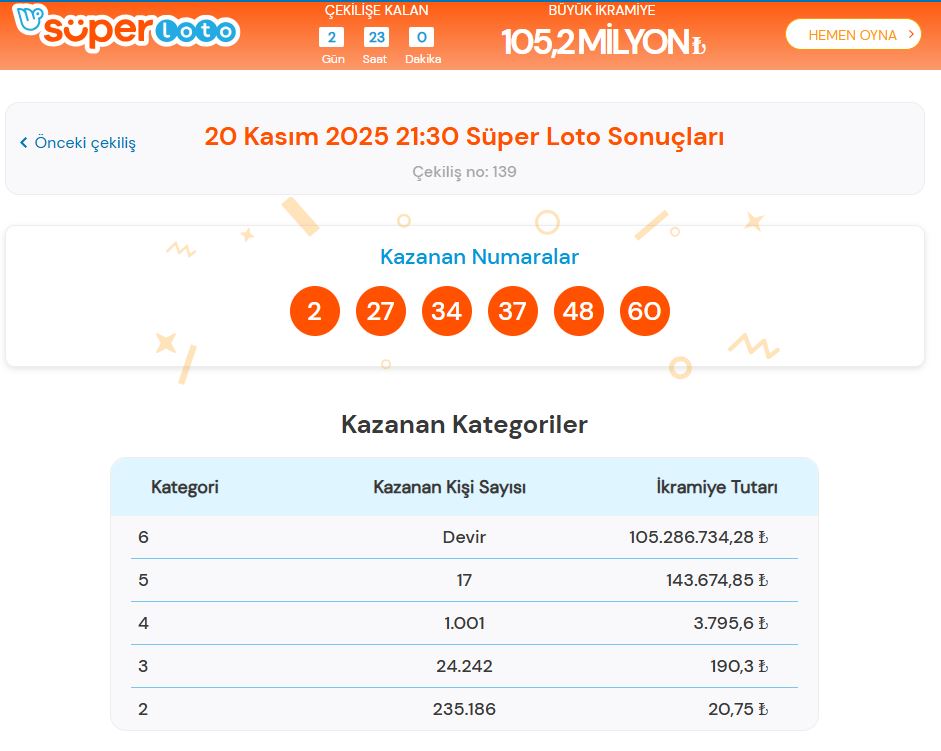 20 Kasım 2025 Süper Loto kazanan numaraları açıklandı