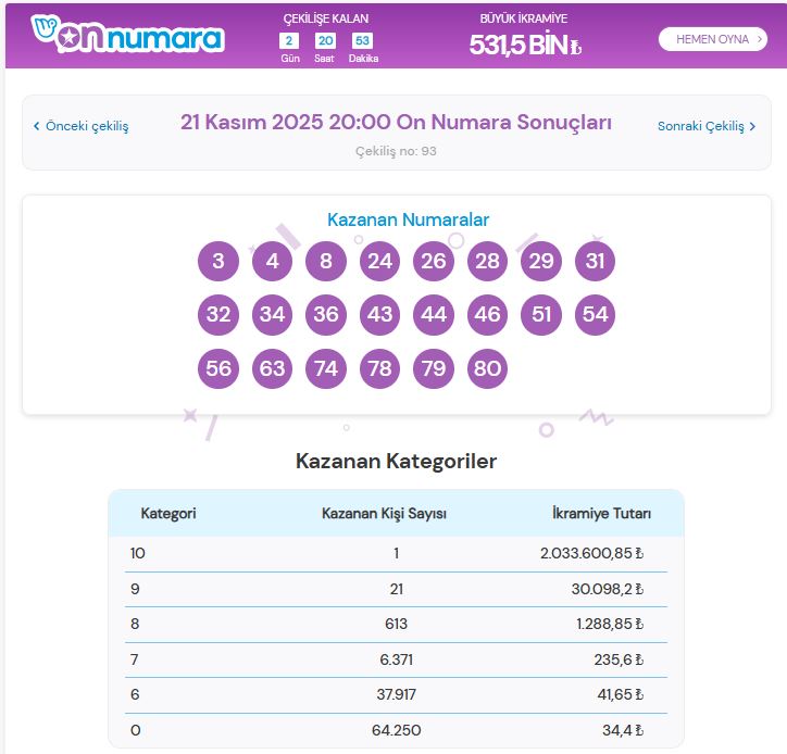 21 Kasım 2025 On Numara Sonuçları