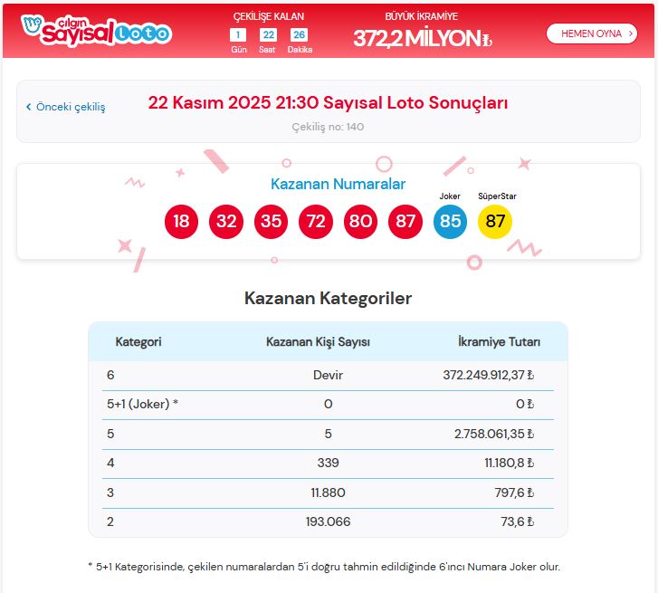 22 kasım çılgın sayısal loto sonuçları kazanan numaralar