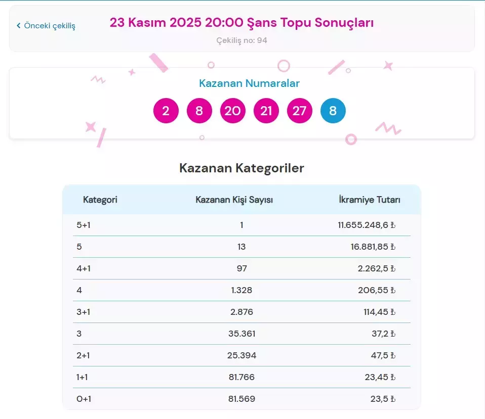 23 Kasım 2025 Şans Topu sonuçları
