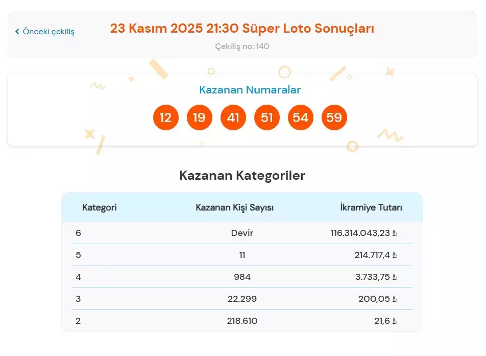 süper loto sonuçları 23 kasım 2025