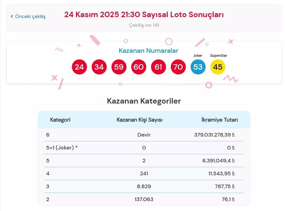sayisal loto sonuçları 24 Kasım 2025