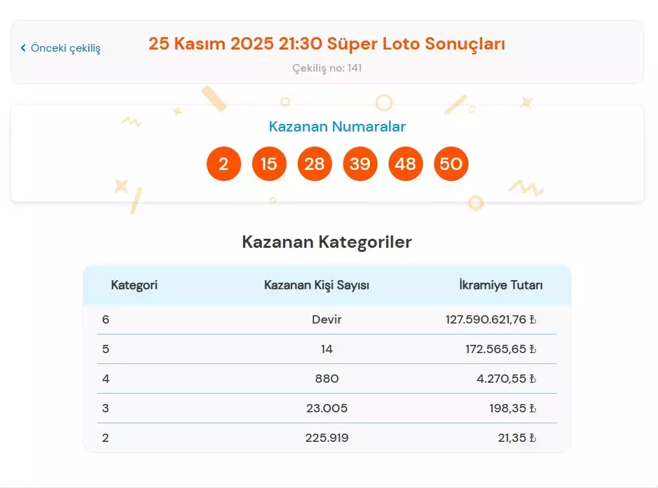 süper loto sonuçları 25 kasım 2025