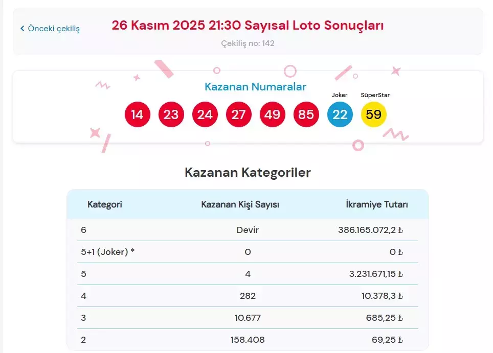 sayisal loto sonuçları 26 kasim 2025