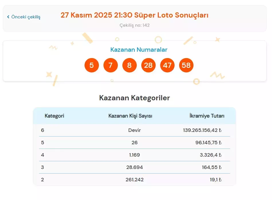 süper loto sonuçları 27 kasim 2025 