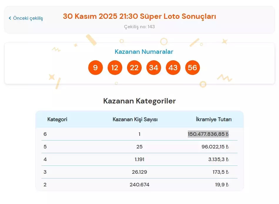 30 kasim 2025 sayisal loto sonuçları