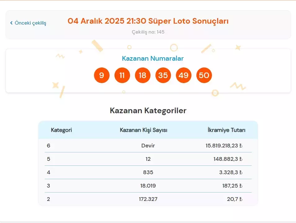 süper loto sonuçları 4 aralık 2025