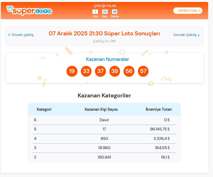 süper loto sonuçları 7 Aralık 2025 pazar