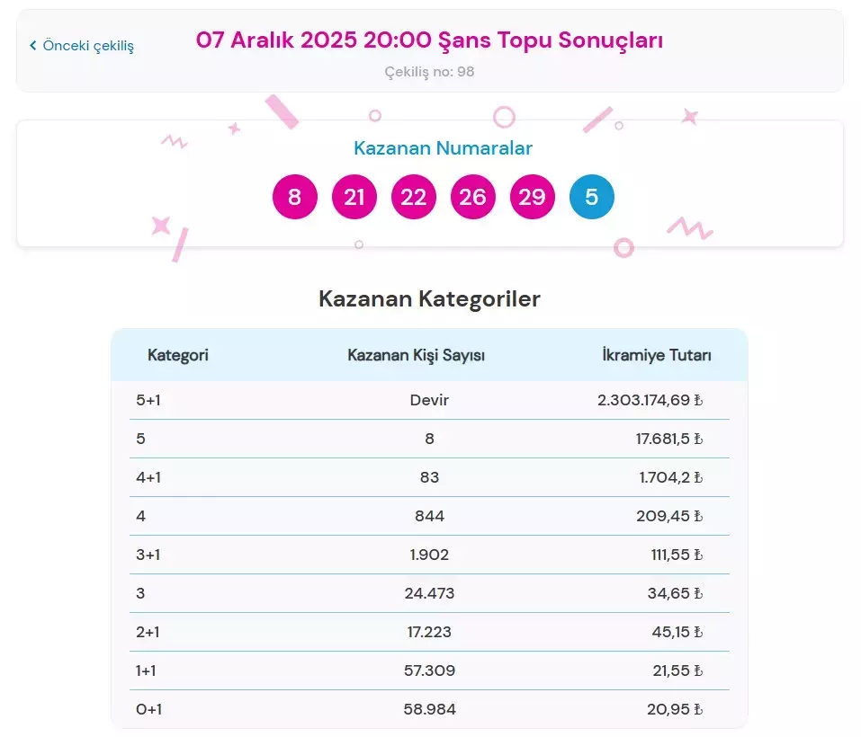 şans topu sonuçları 7 aralık 2025 pazar