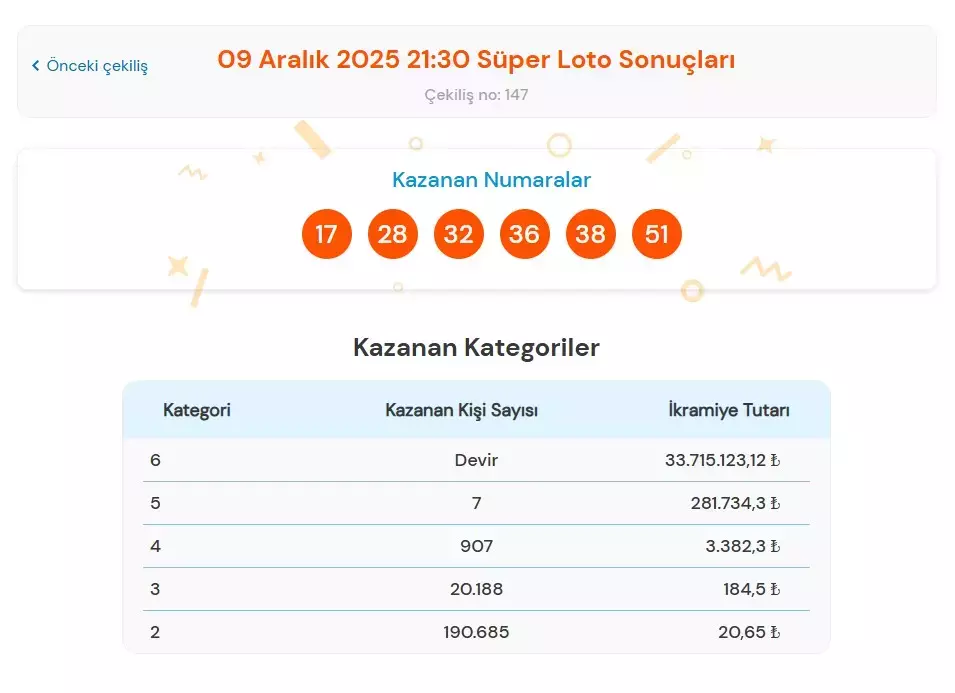 süper loto kazanan numaralar 9 aralık 2025