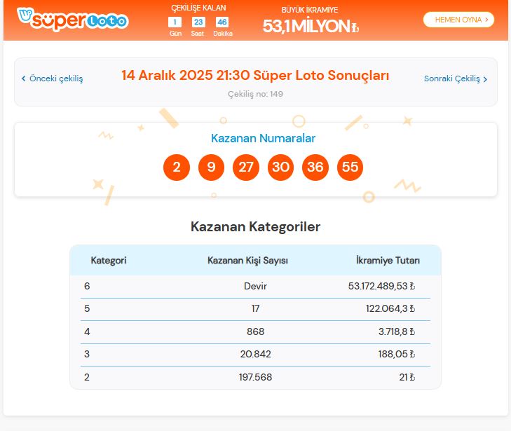 süper loto sonuclari 14 aralik 2025 pazar