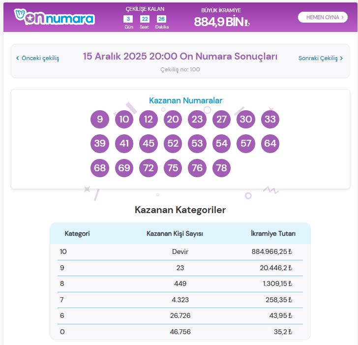 on numara sonuclari kazanan numaralar 15 aralık 2025 pazartesi