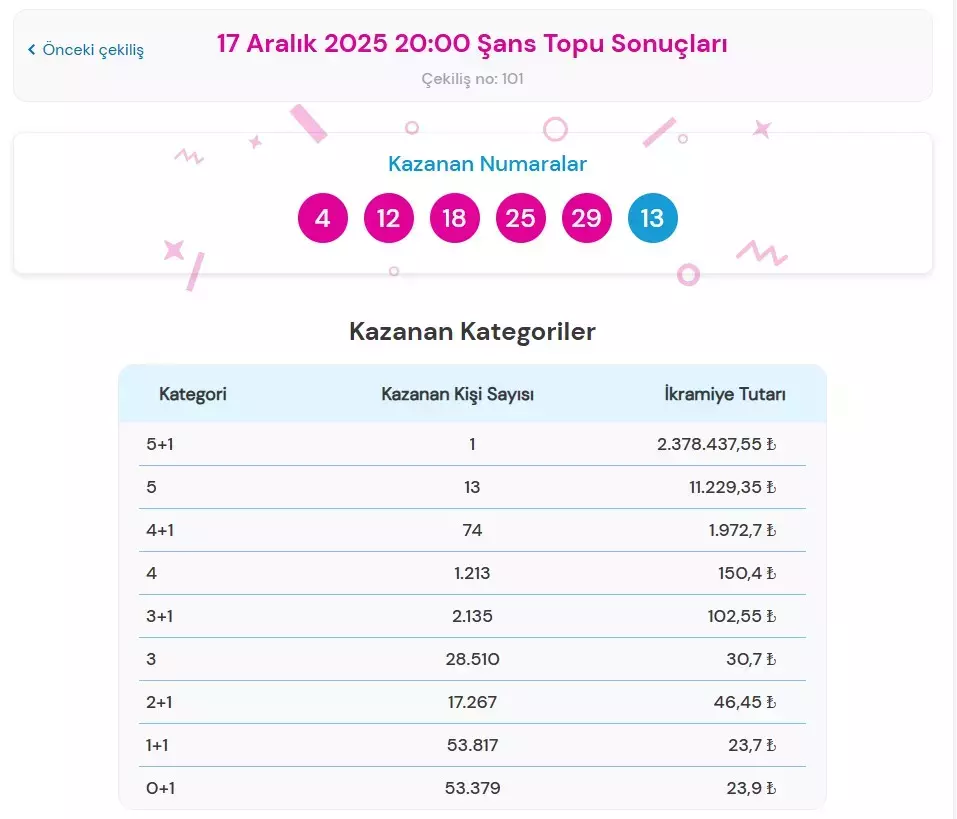 şans topu 17 aralık 2025 kazanan numaralar