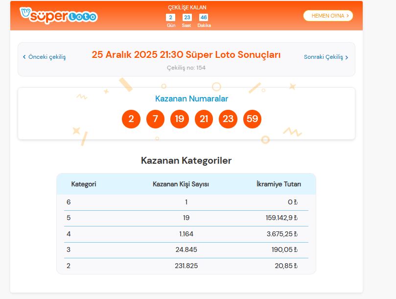 süper loto sonuçları 25 aralık 2025