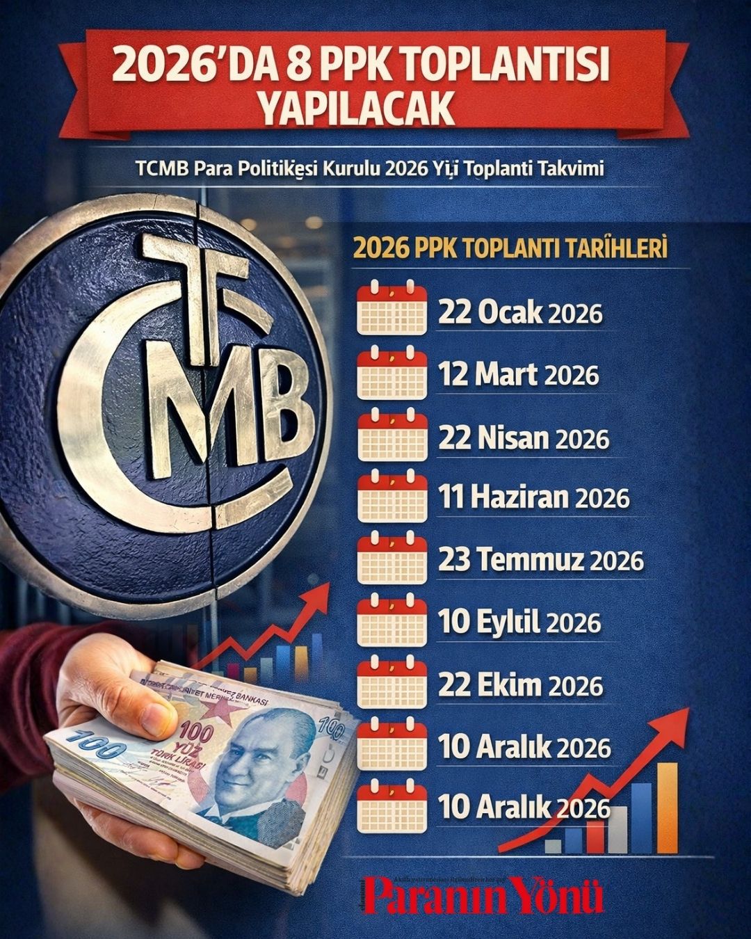 2026 TCMB faiz kararları tarihleri