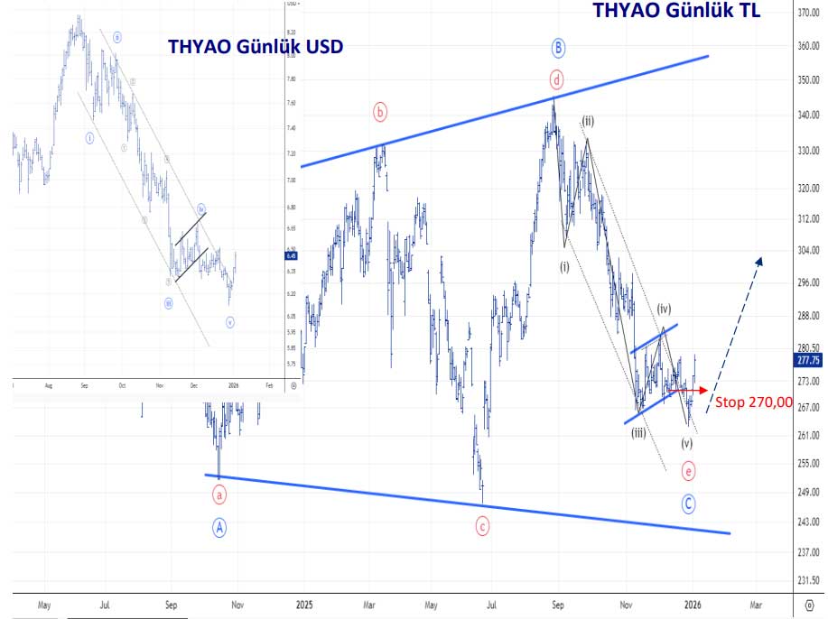 thy teknik analiz 6 ocak 2026
