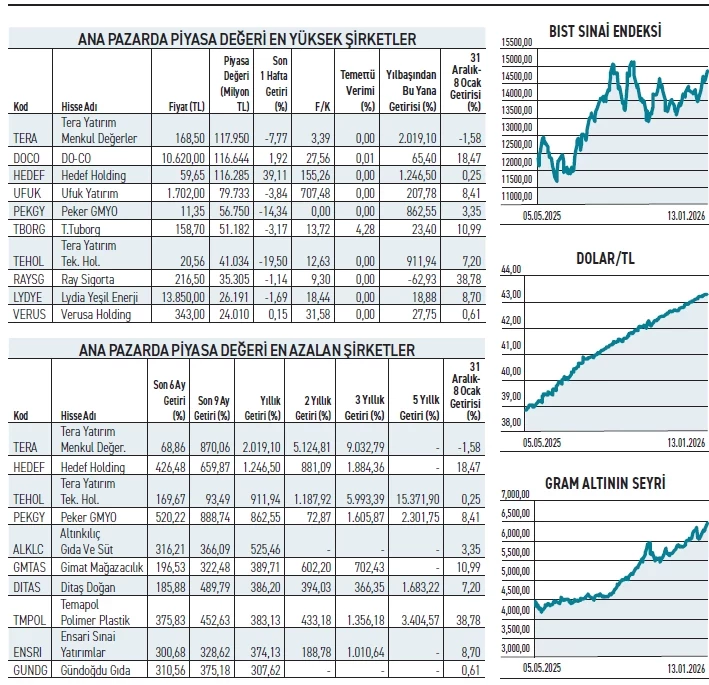 borsa-istanbul-ana-pazar-duzeltme-buyuk-hisseler