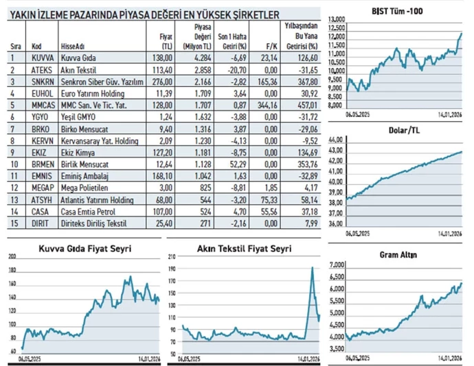 borsa-istanbul-yakin-izleme-pazari-risk