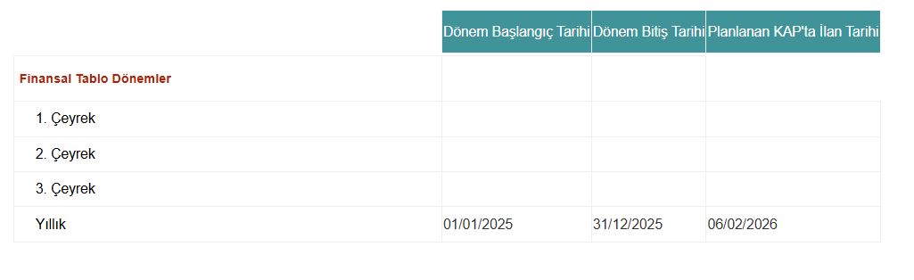 tupras 2025 bilanco aciklama tarihi