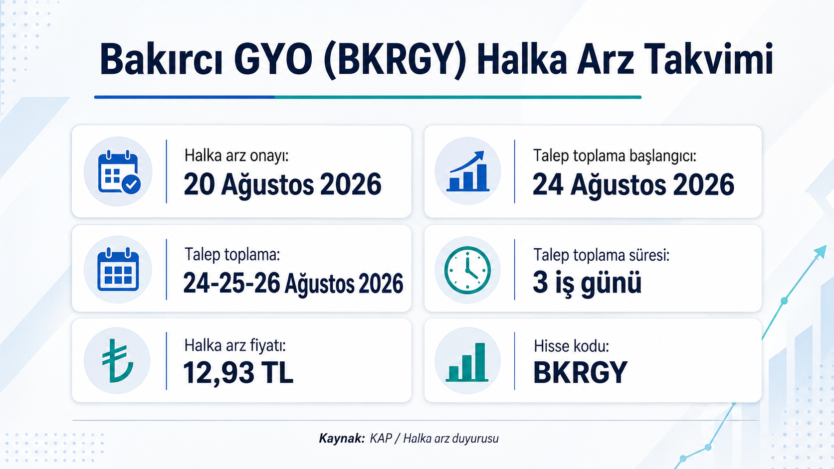 Bakırcı GYO (BKRGY) halka arz tarihleri, fiyatı ve talep toplama takvimi
