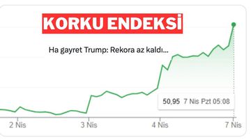 Uzmanlar Yorumladı: Piyasalarda Korku Endeksi Rekora Yaklaşıyor!