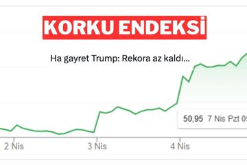 Uzmanlar Yorumladı: Piyasalarda Korku Endeksi Rekora Yaklaşıyor!
