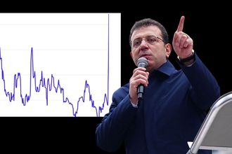 İmamoğlu Gözaltısı Sonrası Türkiye'nin CDS'i Fırladı