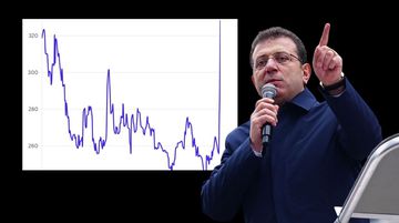 İmamoğlu Gözaltısı Sonrası Türkiye'nin CDS'i Fırladı