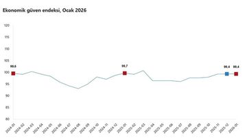 Ekonomik Güven Endeksi Ocak Ayında Yatay Seyretti