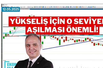 Dr. Nuri Sevgen’den Borsa İçin Teknik Analiz: Dönüyoruz Demek İçin Seviye Verdi!