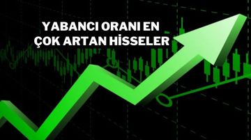 20 Mart2025: Yabancı Oranı En Çok Artan Hisseler ve Değişimler!
