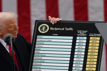Trump Yönetiminin 60 Ticaret Ortağına Uyguladığı Tarifeler Mahkemeye Taşındı