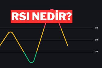 RSI Nedir, Nasıl Kullanılır? – Teknik Analiz Rehberi